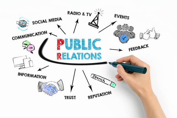 Public Relations Concept Chart With Keywords